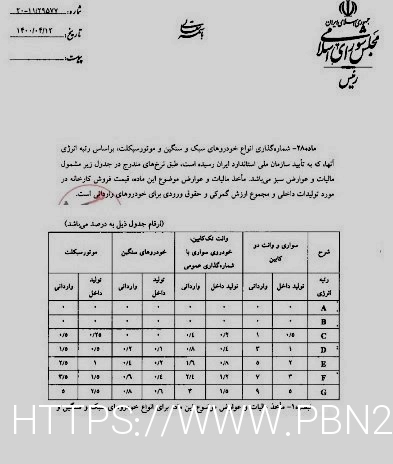 بازار املاک جدید در فروشگاه خودروسازان؟
